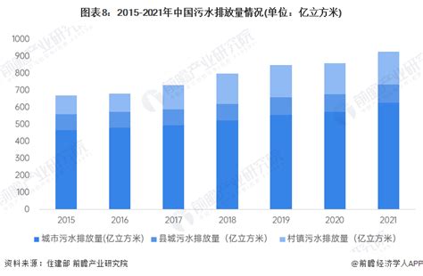 水的行业|预见2023：《2023年中国水务行业全景图谱》(附市场。